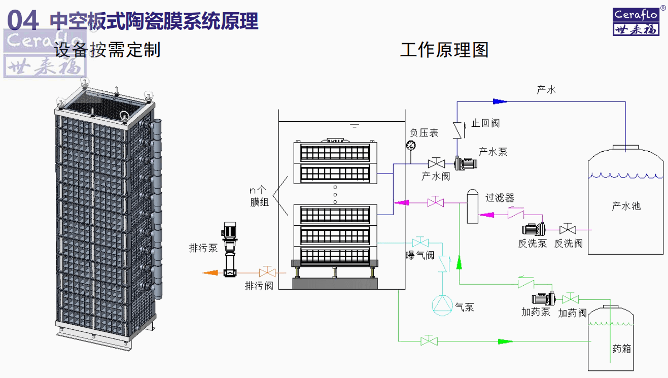 中空板式陶瓷膜簡介