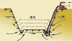 泥漿廢水處理方法,不處理會有什么危害?