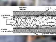 無機陶瓷膜原理